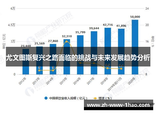 尤文图斯复兴之路面临的挑战与未来发展趋势分析