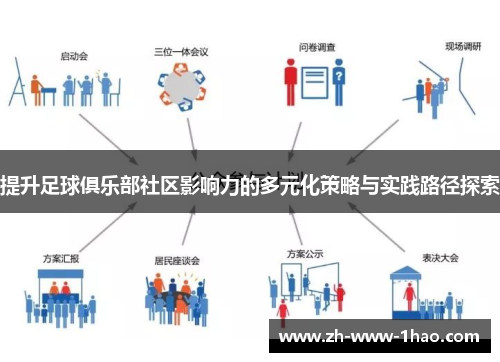 提升足球俱乐部社区影响力的多元化策略与实践路径探索