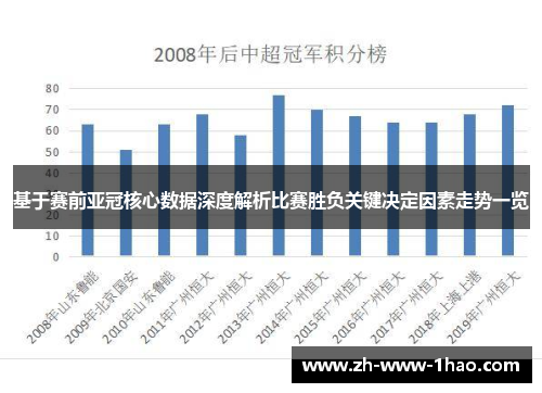 基于赛前亚冠核心数据深度解析比赛胜负关键决定因素走势一览