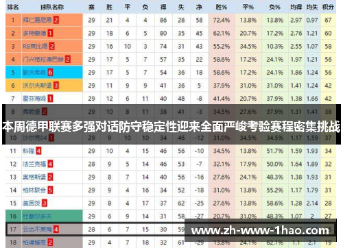本周德甲联赛多强对话防守稳定性迎来全面严峻考验赛程密集挑战