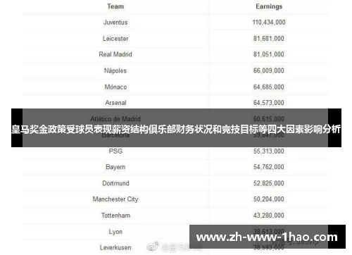 皇马奖金政策受球员表现薪资结构俱乐部财务状况和竞技目标等四大因素影响分析