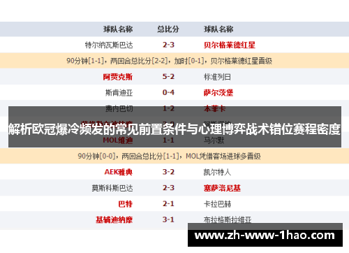 解析欧冠爆冷频发的常见前置条件与心理博弈战术错位赛程密度 解析欧冠爆冷频发的常见前置条件与心理博弈战术错位赛程密度